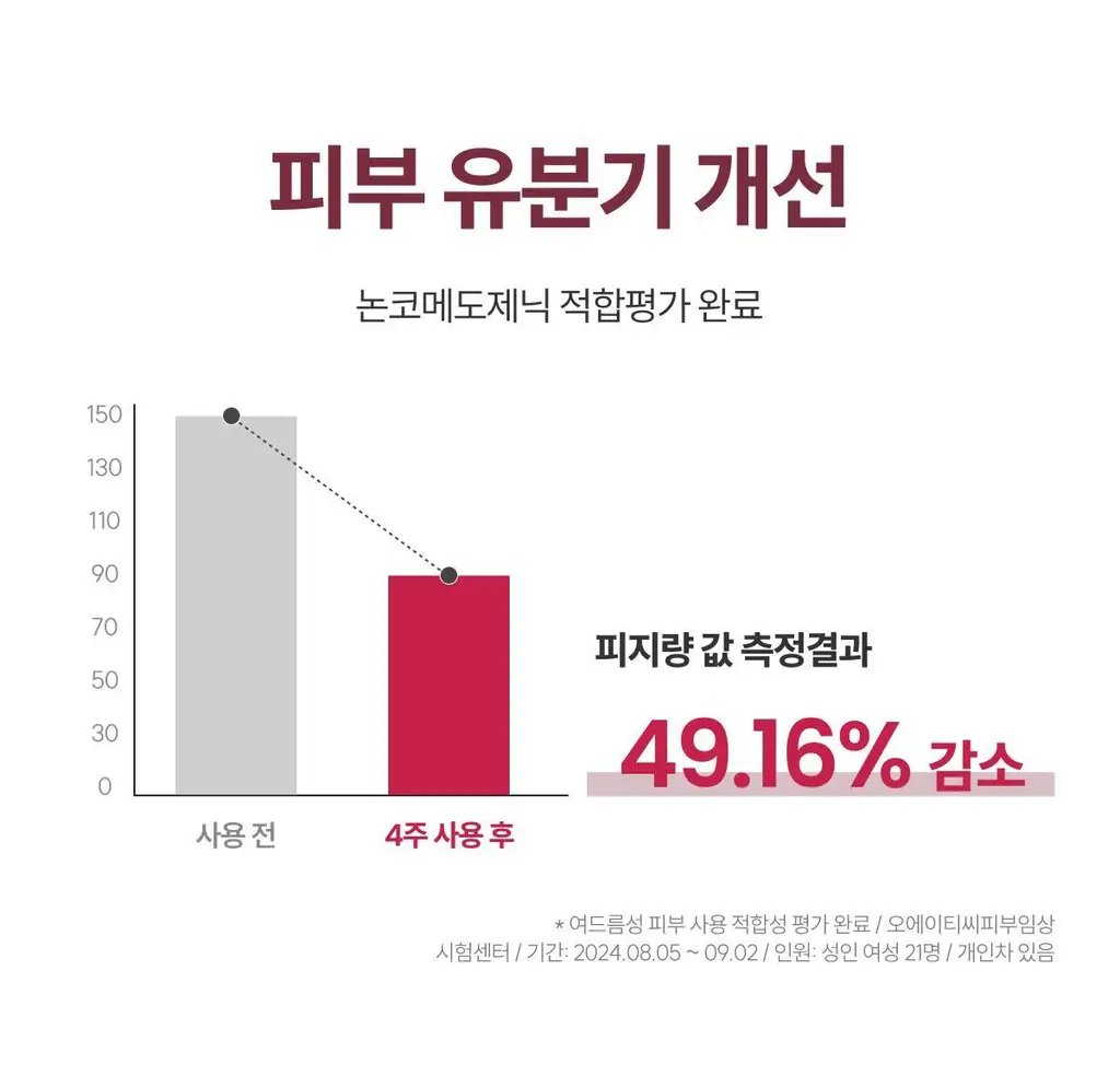 [사니엘블랑 PICK] 코페르 큐리페어 멜라크림 21ml 기획 (+4ml) 상세페이지 39